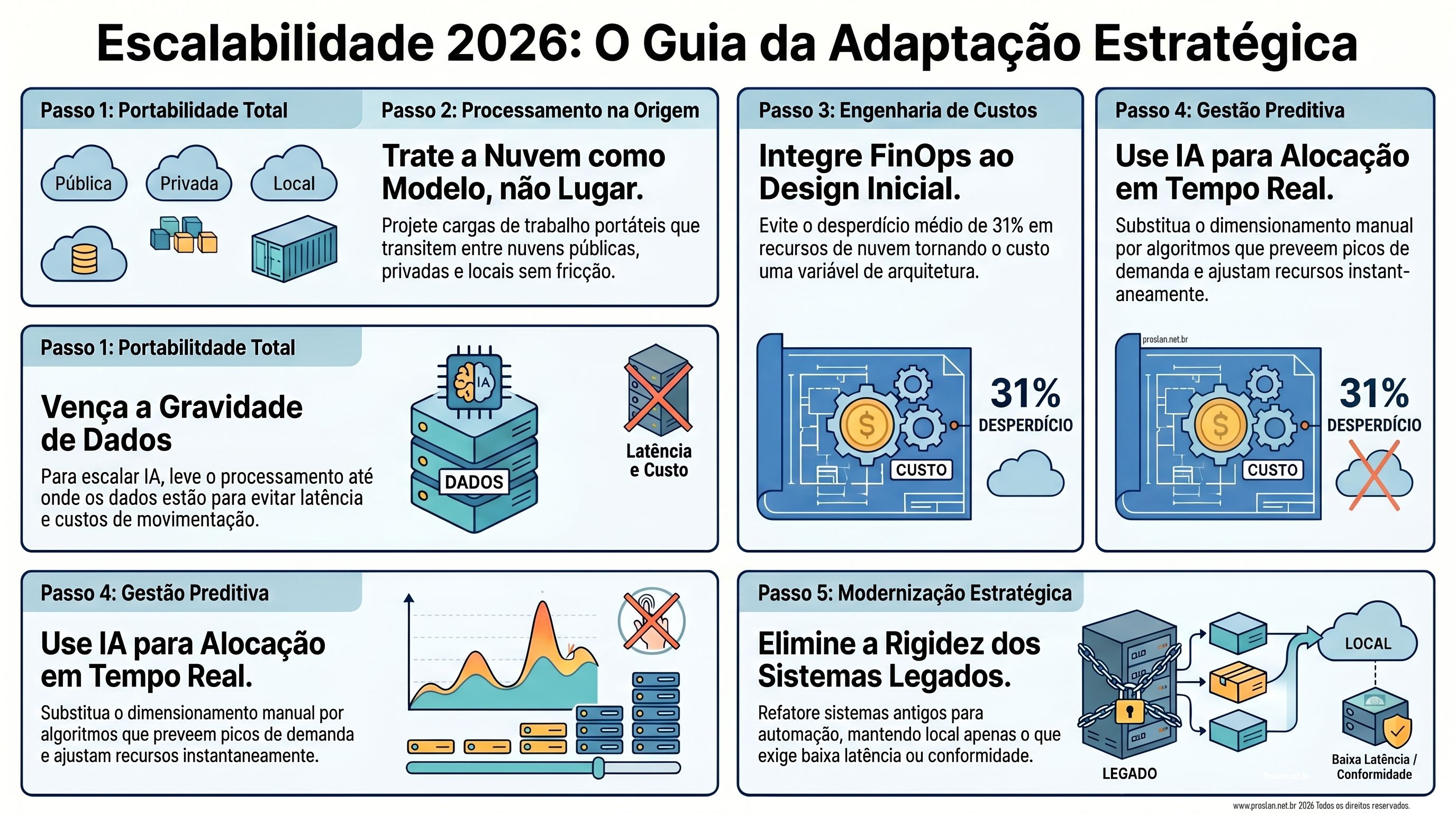 Infográfico sobre Escalabilidade no Blog Proslan