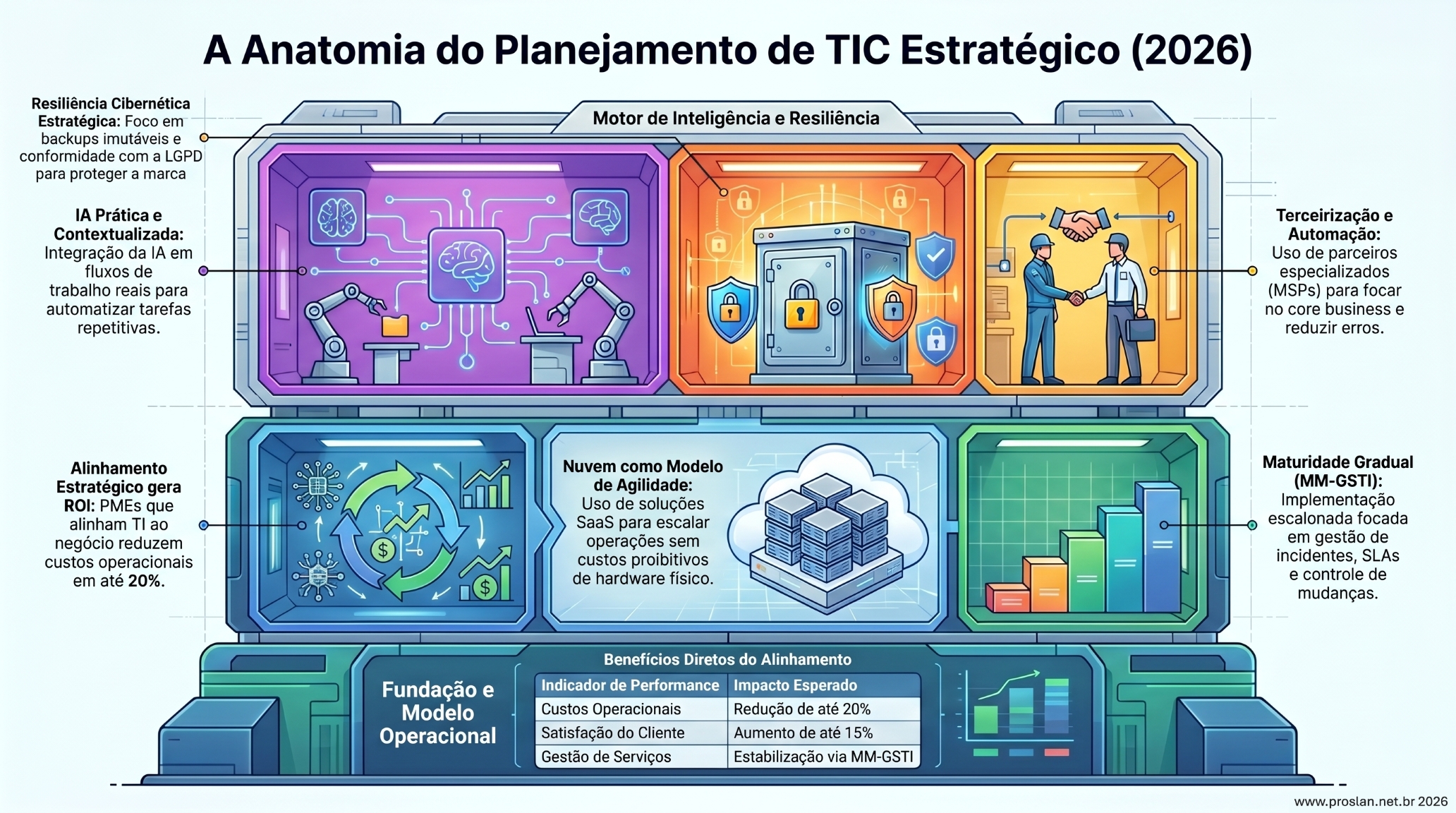 Infográfico sobre Escalabilidade no Blog Proslan